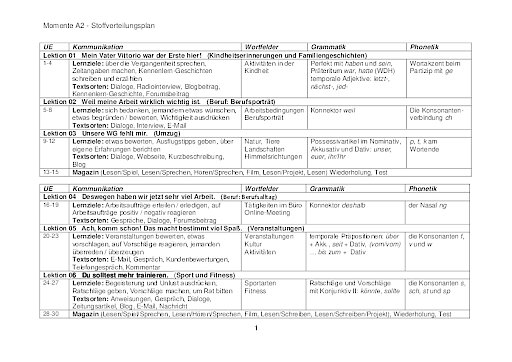 Stoffverteilungsplan