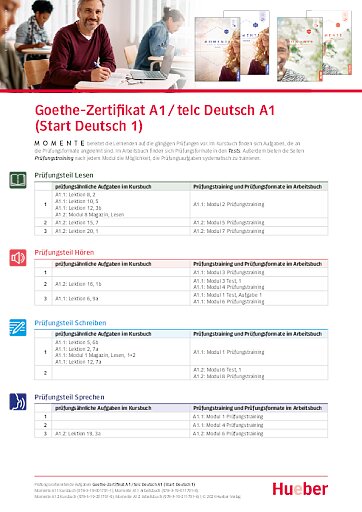 Pr&uuml;fungsvorbereitung telc