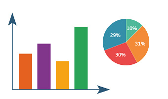 Balkendiagramm und Tortendiagramm